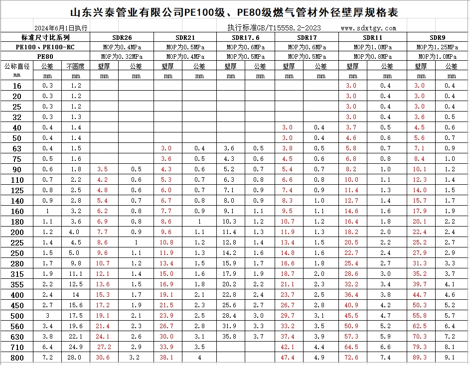 2024年燃氣管米重表規(guī)格表.jpg